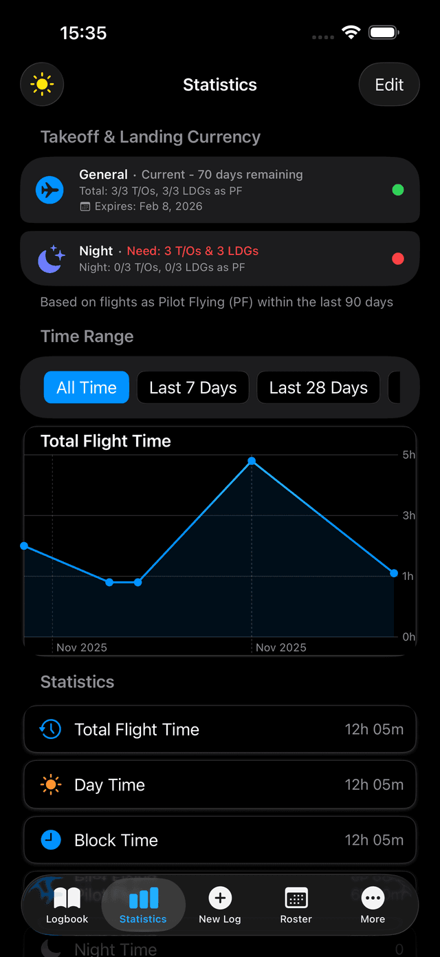 AirCrew24 Statistics